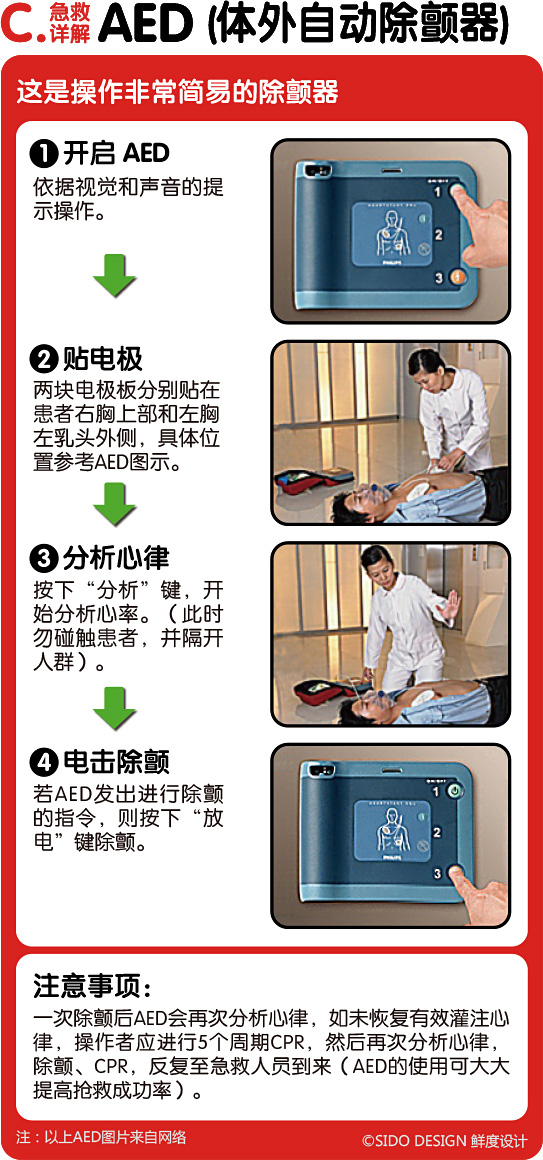 鲜度设计-《鲜度图解心肺复苏（CPR）急救指南》公益设计